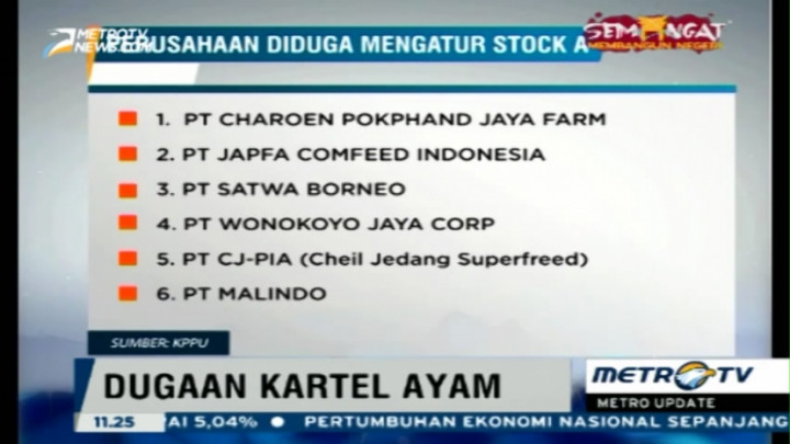 Ini 12 Perusahaan yang Diduga Mengatur Stok Ayam