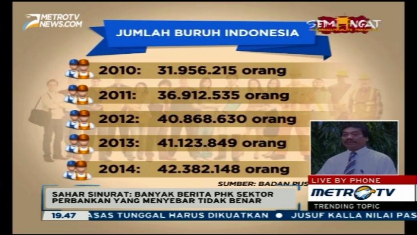 Dirjen PPHI: Tidak Ada PHK di Sektor Perbankan