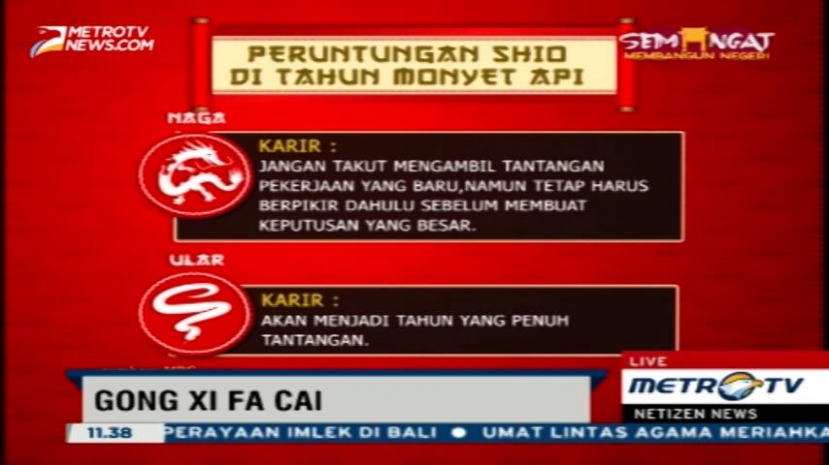 Peruntungan Shio di Tahun Monyet Api