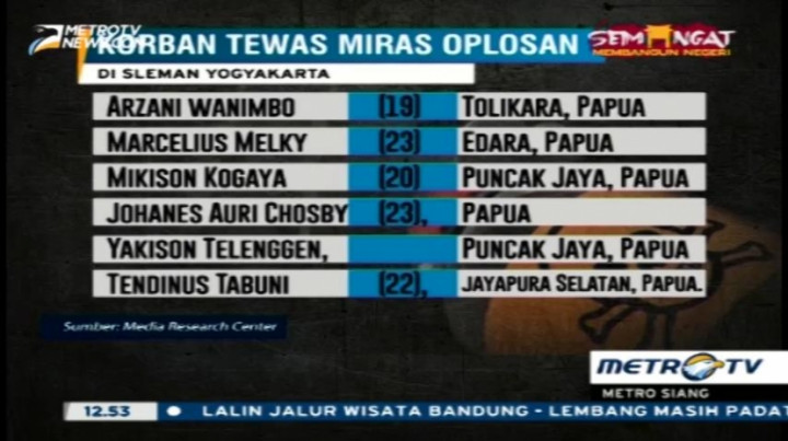 Daftar Korban Tewas Miras Oplosan di Sleman
