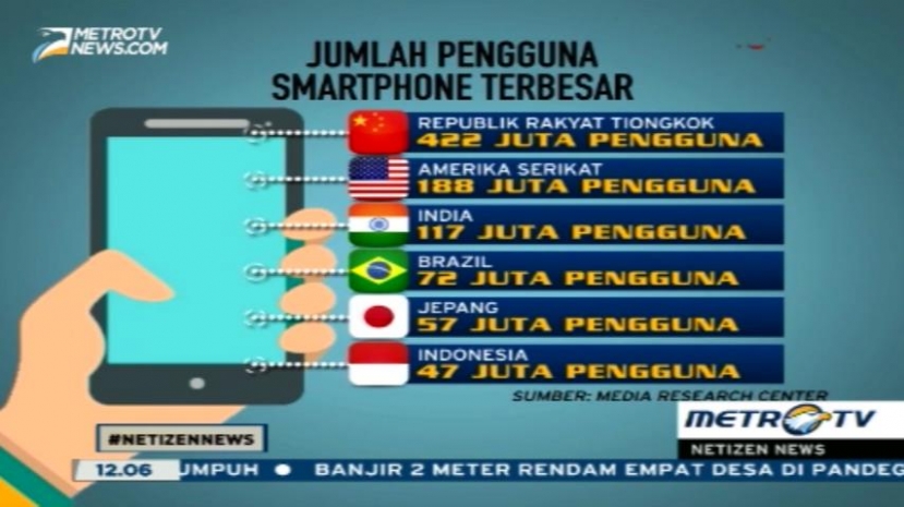 Indonesia Pengguna Smartphone Terbesar ke-6 di Dunia
