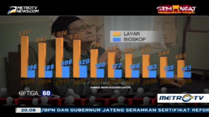 Revisi DNI, Antara Menghidupkan atau Mematikan Industri Perfilman Tanah Air 