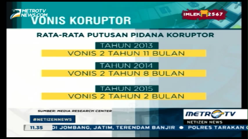 Tren Vonis Ringan Para Koruptor Terus Terjadi