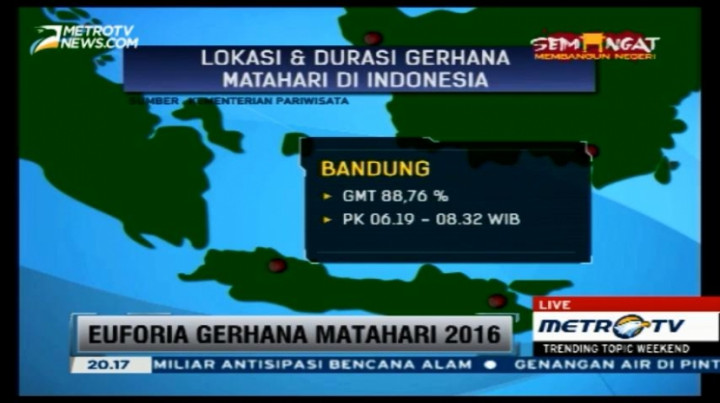 Ini Lokasi dan Durasi Gerhana Matahari di Indonesia