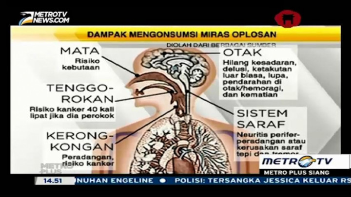  Dampak Miras Oplosan Bagi Tubuh 