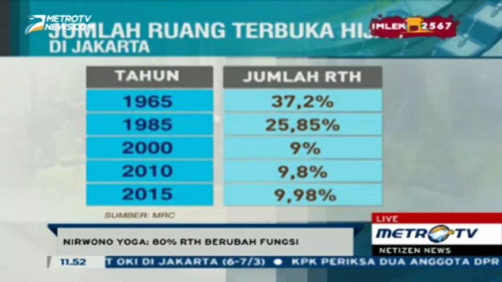 Pengamat:  Harga Lahan yang Mahal Jadi Alasan Jakarta Sulit Tambah RTH
