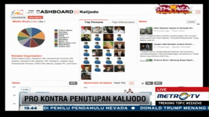 Data dan Fakta soal Penutupan Kalijodo di Berbagai Media  