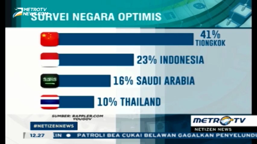 Indonesia Negara Teroptimis Kedua di Dunia