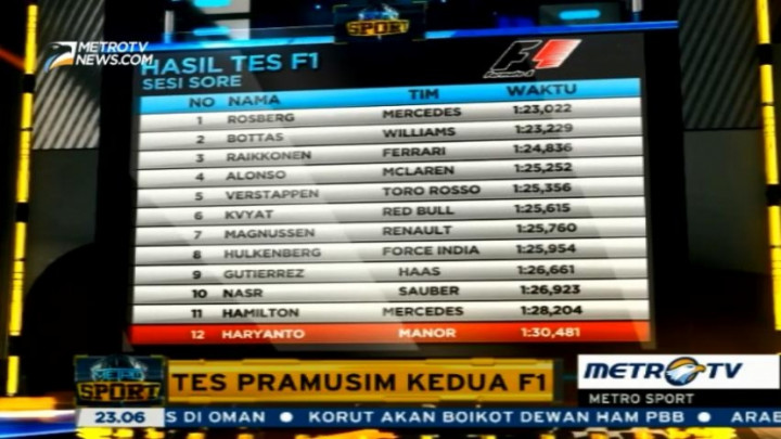 Catatan Waktu Rio Selisih 2 Detik dengan Hamilton