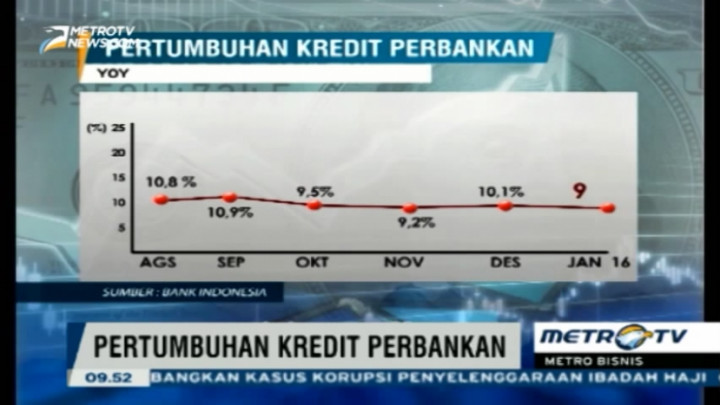 Pemangkasan BI Rate Belum Mampu Tekan Suku Bunga Kredit Perbankan