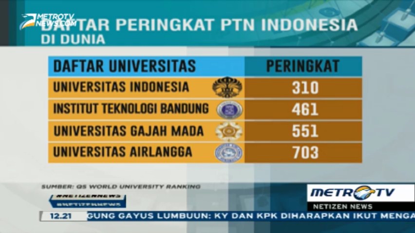 PTN Masih Dominasi Daftar Universitas Terbaik Dunia