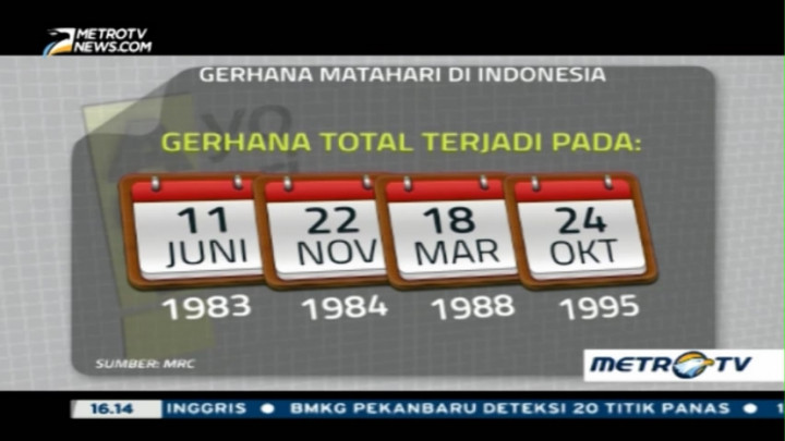 Gerhana Matahari Total di Indonesia dari Masa ke Masa