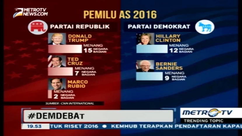 Bursa Capres AS, Donald Trump Jadi Sasaran Tembak