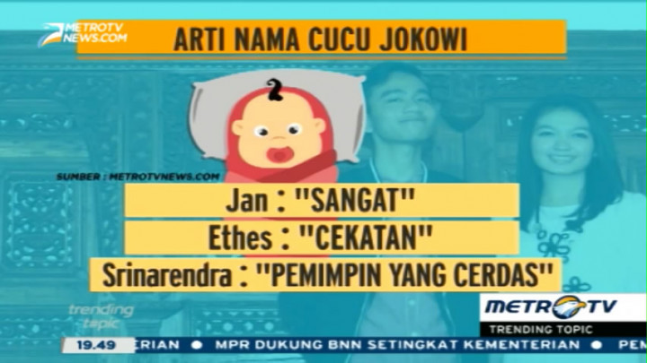 Ini Arti Nama Cucu Jokowi