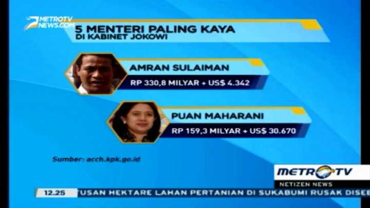 Ini Lima Menteri Terkaya di Kabinet Jokowi-JK