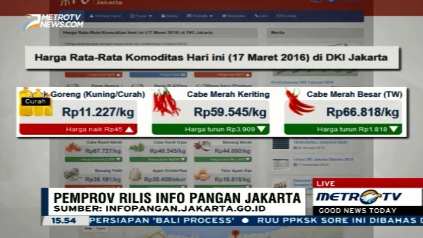 Warga Jakarta Bisa Cek Harga Kebutuhan Pokok Secara Online