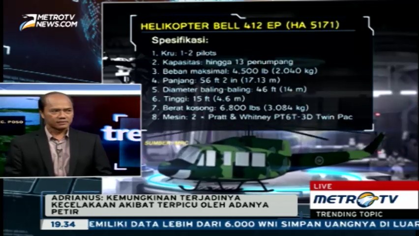 Helikopter TNI Jatuh Bukan Hanya Karena Faktor Cuaca?