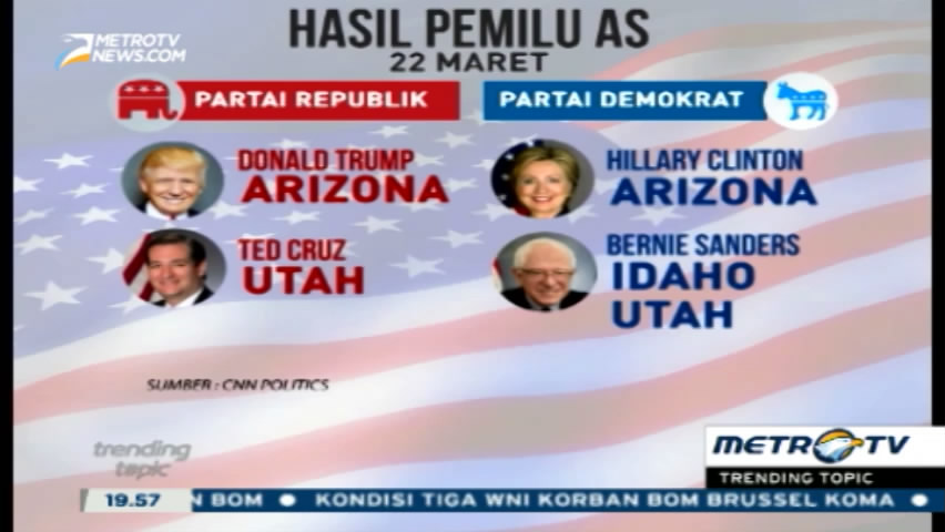 Menang di Arizona, Trump dan Clinton Terus Pimpin Persaingan