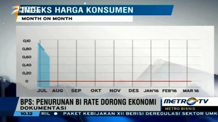 BPS: Penurunan BI Rate Dorong Ekonomi