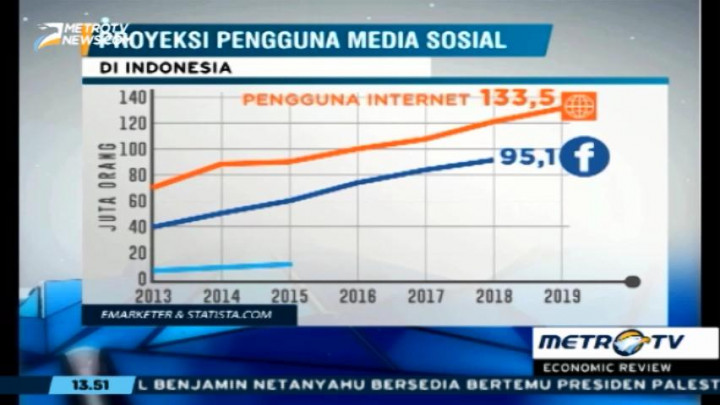 Jualan di Medsos akan Dikenakan Pajak Seperti di Pasar Modal
