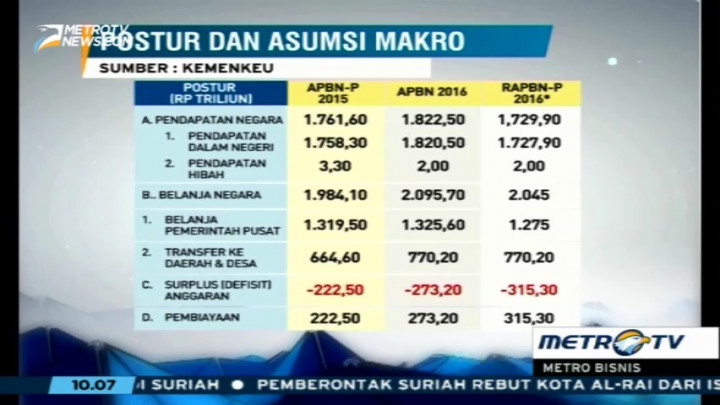 RAPBN-P 2016 Efisiensi Belanja Kementerian Sebesar Rp45 T
