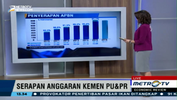 Economic Review: Serapan Anggaran Kementerian PUPR