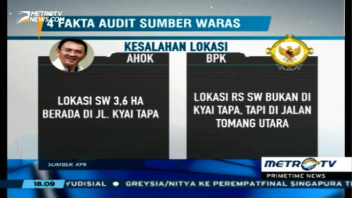 Empat Fakta Audit Sumber Waras