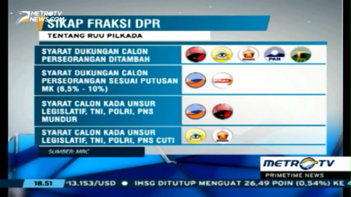 Mayoritas Fraksi Dukung Syarat Calon Perseorangan Ditambah