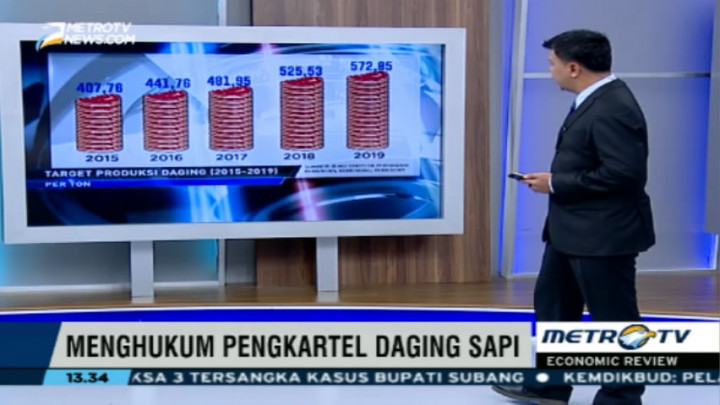 Economic Review: Menghukum Pengkartel Daging Sapi