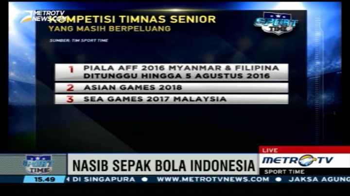 Nasib Timnas Indonesia Setelah Pencabutan SK Pembekuan