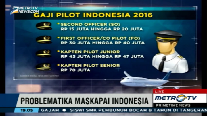 Problematika Maskapai Indonesia