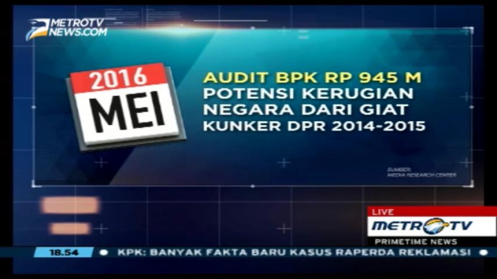 Potensi Kerugian Negara dari Kunjungan Kerja DPR