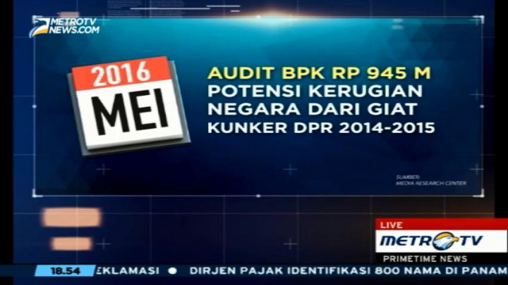 Kunjungan Kerja Fiktif Anggota DPR