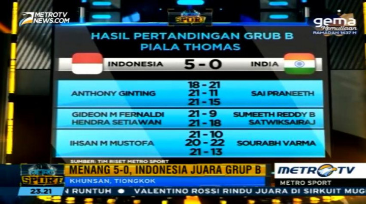 Kalahkan India, Tim Thomas Indonesia Juara Grup B