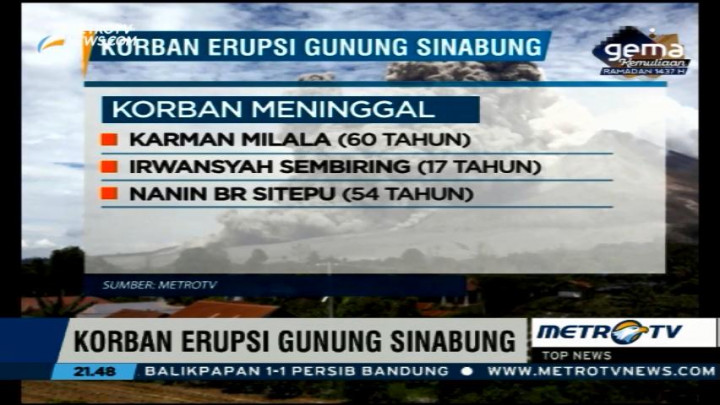 Nama Korban Erupsi Gunung Sinabung