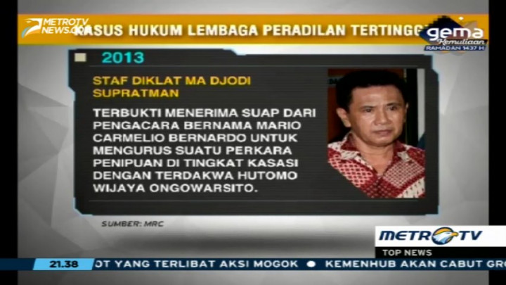 Sederet Kasus Hukum Lembaga Peradilan Tertinggi