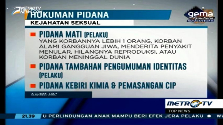 Daftar Hukuman Pidana Bagi Pelaku Kejahatan Seksual