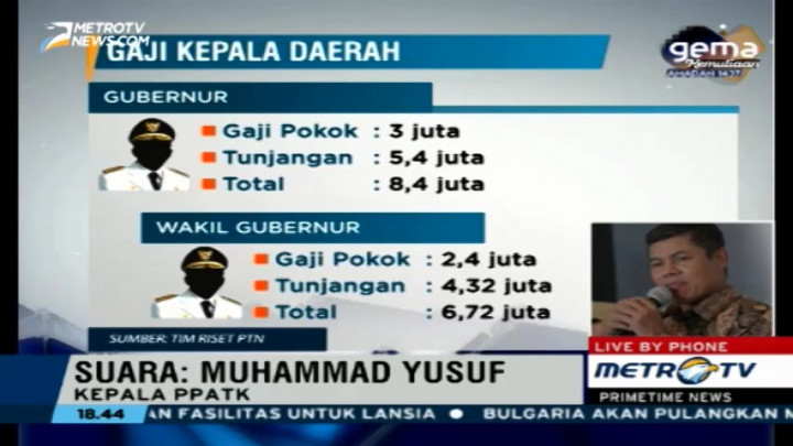 PPATK: Transparansi Diperlukan untuk Mengontrol Keuangan Daerah