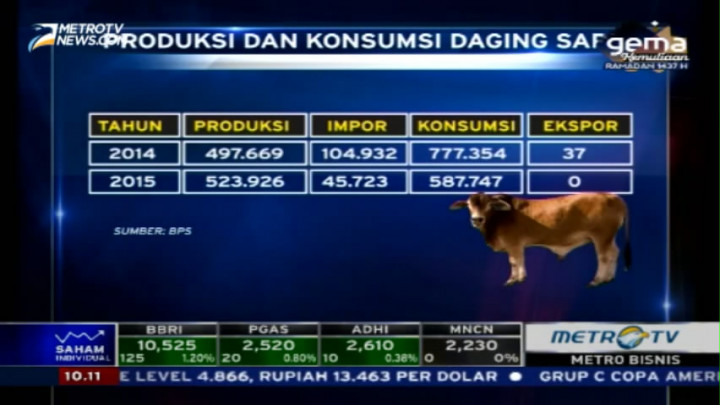 Dalam Dua Tahun Konsumsi Daging Sapi Anjlok 24 Persen