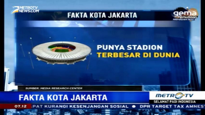 Fakta Kota Jakarta