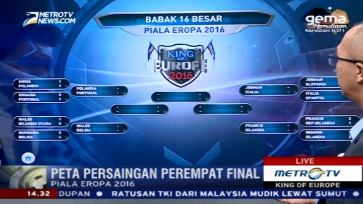 Peta Persaingan Perempat Final Piala Eropa 2016
