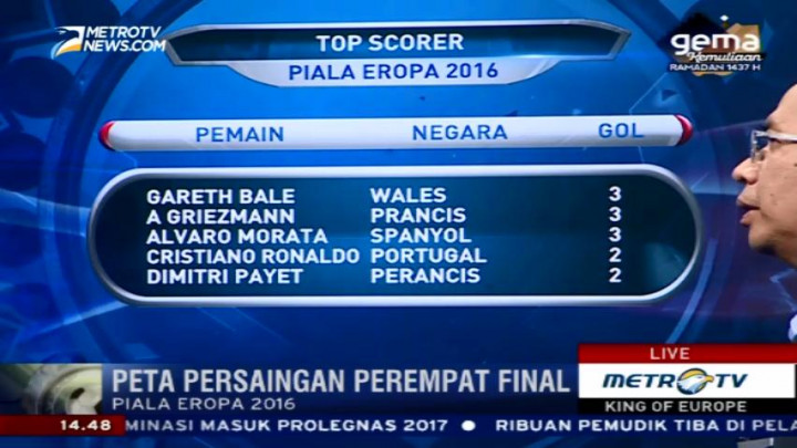Persaingan Peraih Top Skorer Piala Eropa 2016