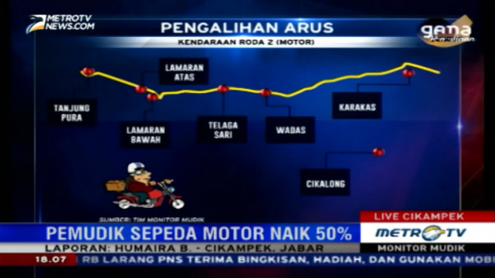 Jalur Alternatif Khusus Motor di Karawang Siap Dilintasi