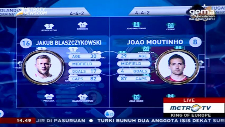 Pengamat Unggulkan Polandia di Laga Pembuka Perempat Final Piala Eropa