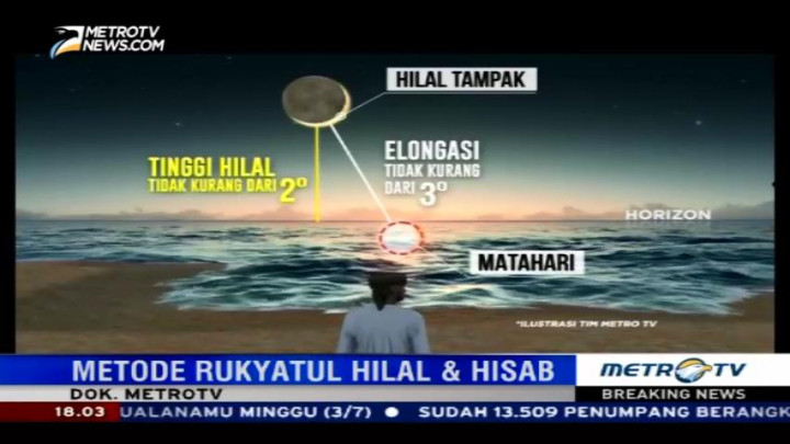 Ini Dua Metode Penentuan Hilal