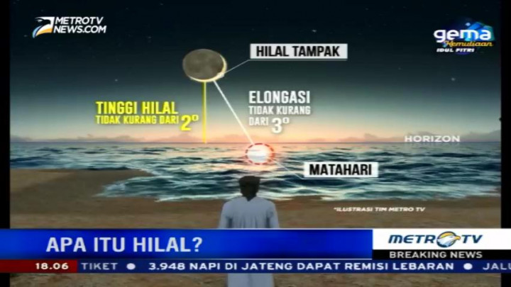 Apa Itu Hilal?