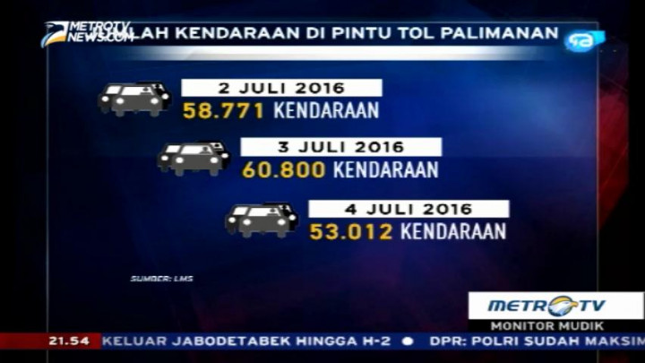 Penurunan Volume Kendaraan di Tol Palimanan Capai 13%
