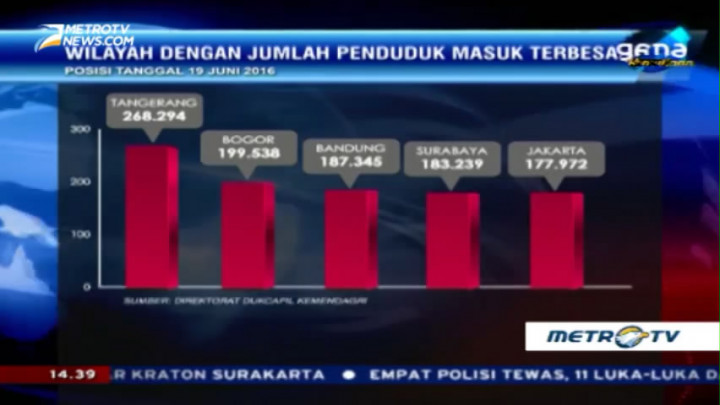 Urbanisasi Usai Lebaran (1)