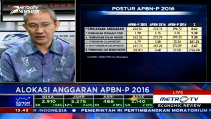 Kemenkeu: Pemangkasan Anggaran untuk Efisiensi Belanja Negara