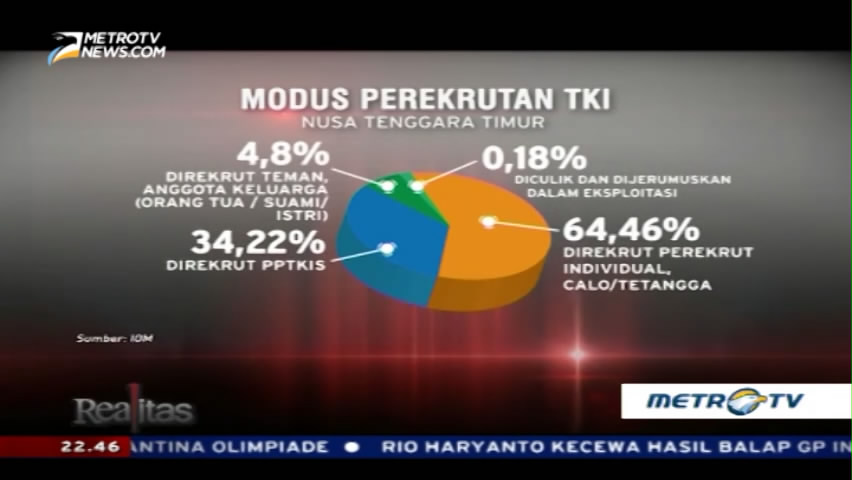NTT (Sangat-sangat) Darurat <i>Human Trafficking</i> (2)